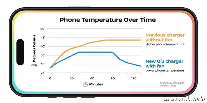 Nissan наконец-то исправил беспроводную зарядку, если только у вас не тот телефон | Carscoops